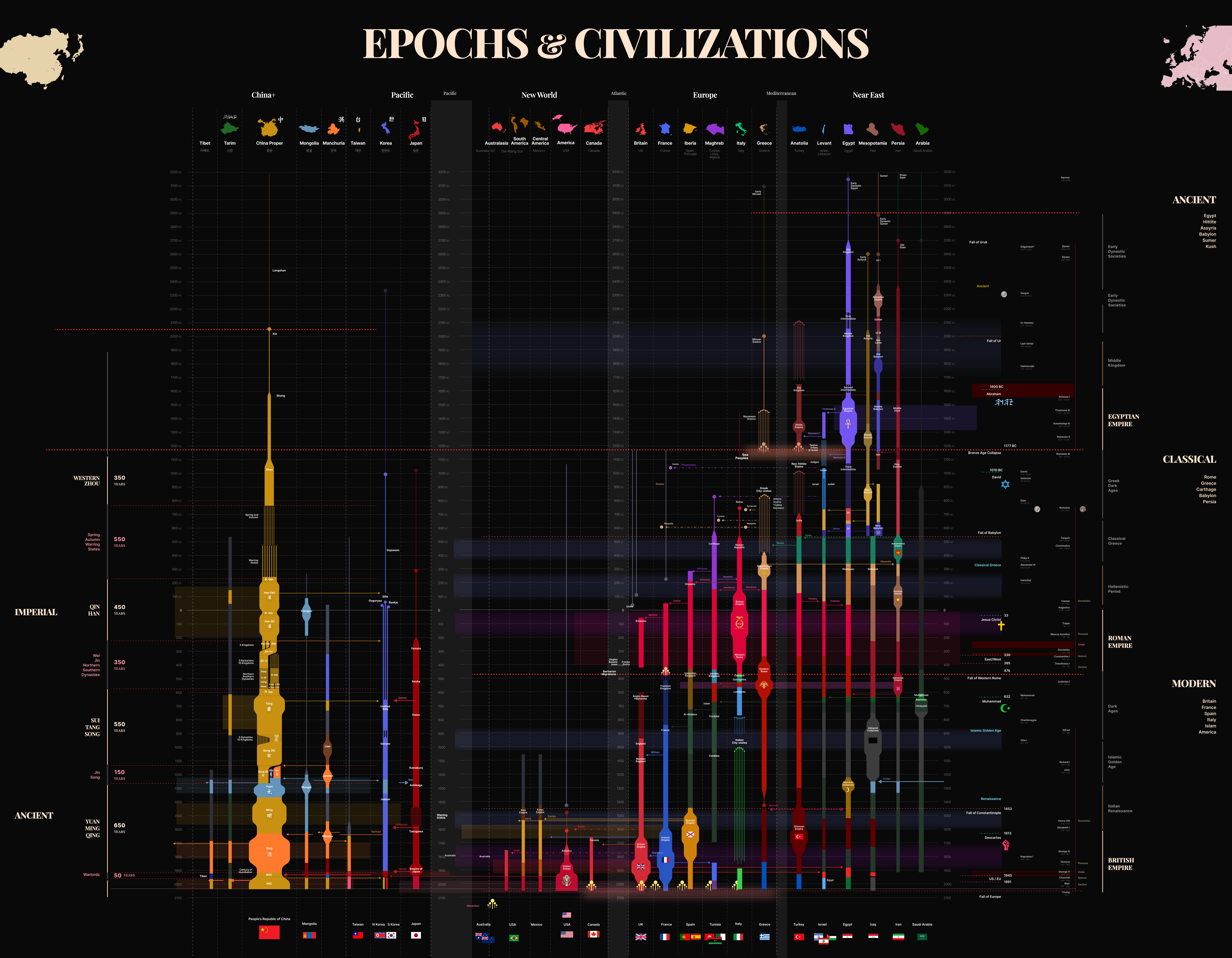 Civilization